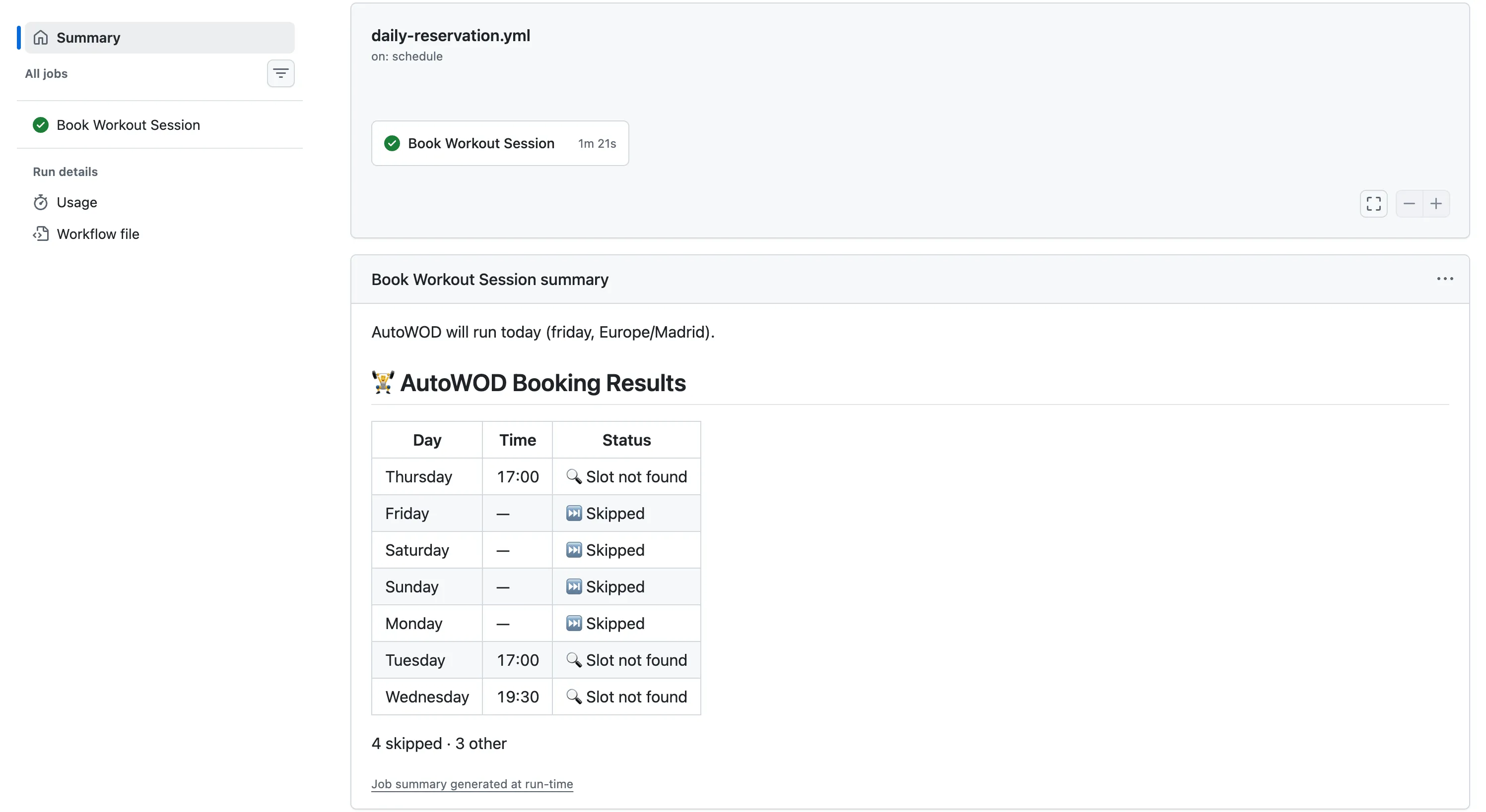 GitHub Actions run summary for Autowod showing a booking results table with each weekday and its status